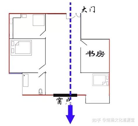 門對窗破解|什麼是「穿堂煞」？ 要如何化解？ 